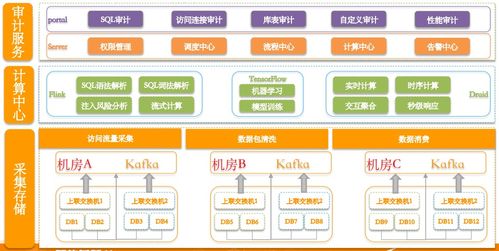 一文洞悉數(shù)據(jù)生態(tài)核心 趨勢、治理、架構(gòu)、中臺、云與安全